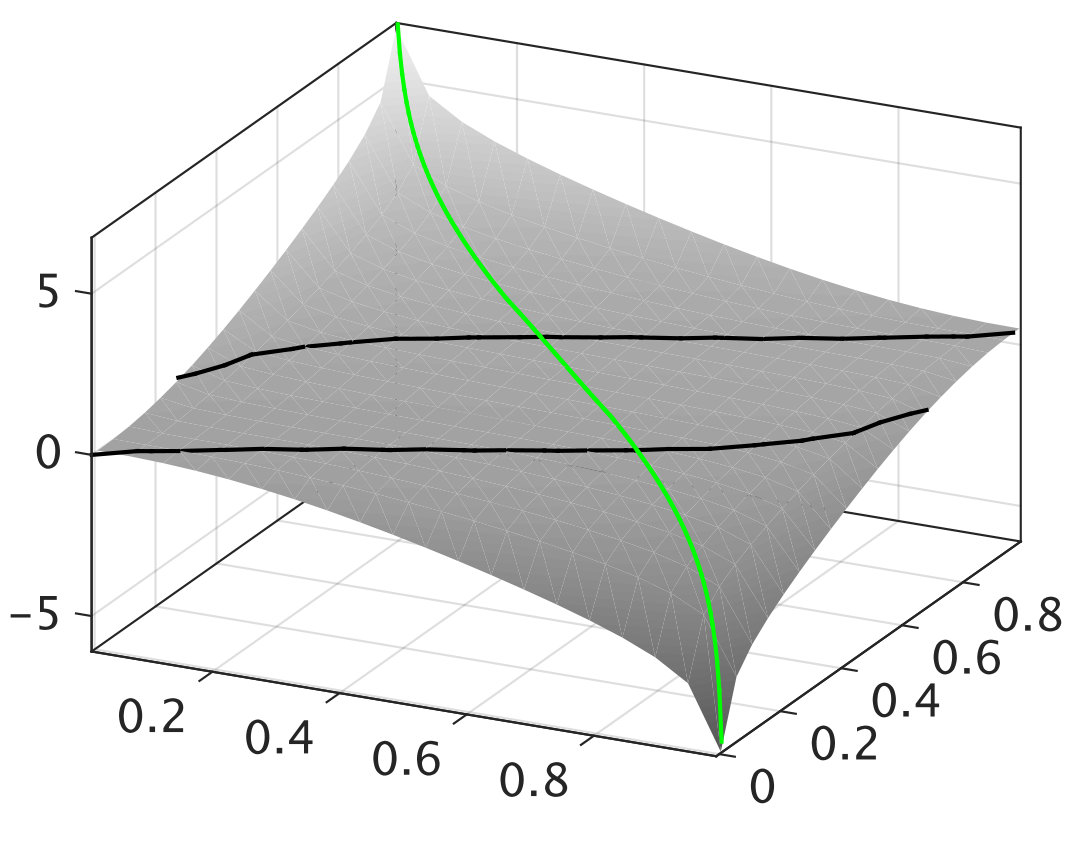 Figure 37
