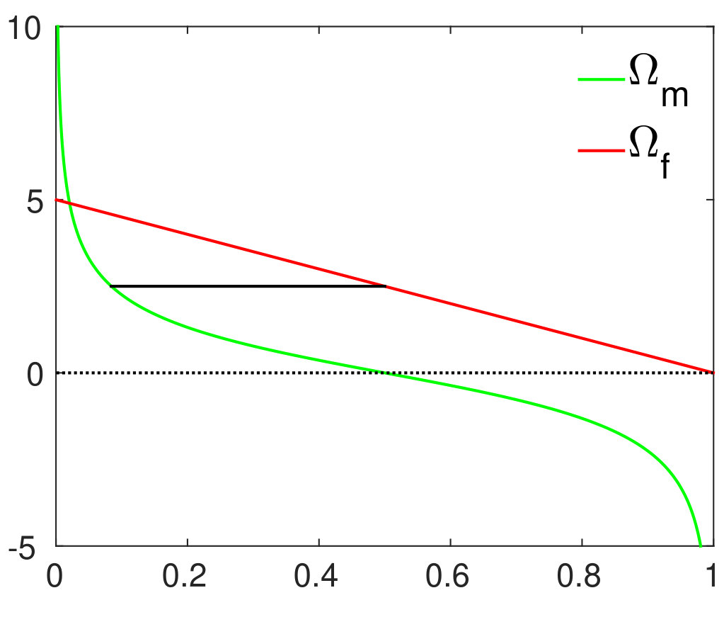 Figure 38