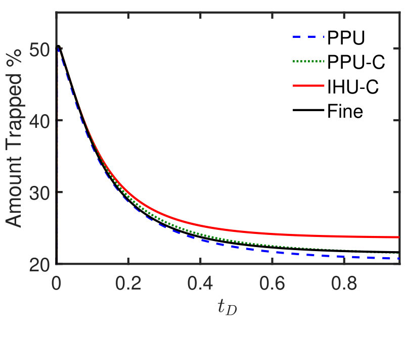 Figure 39