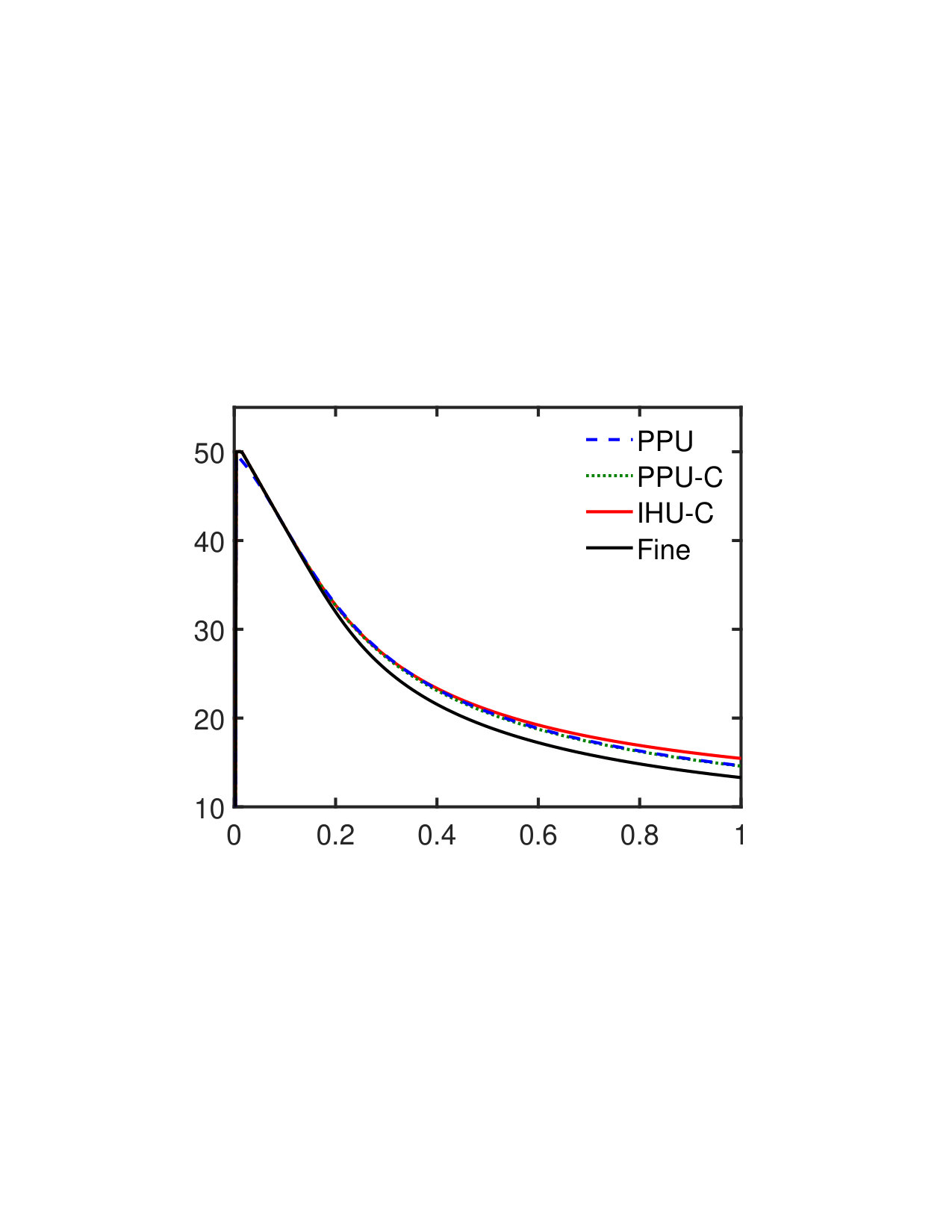 Figure 40