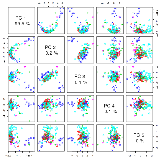 Figure 17