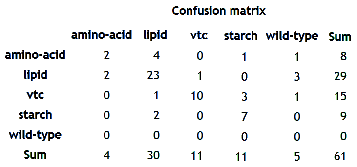Figure 18