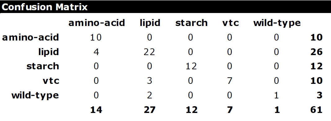 Figure 19