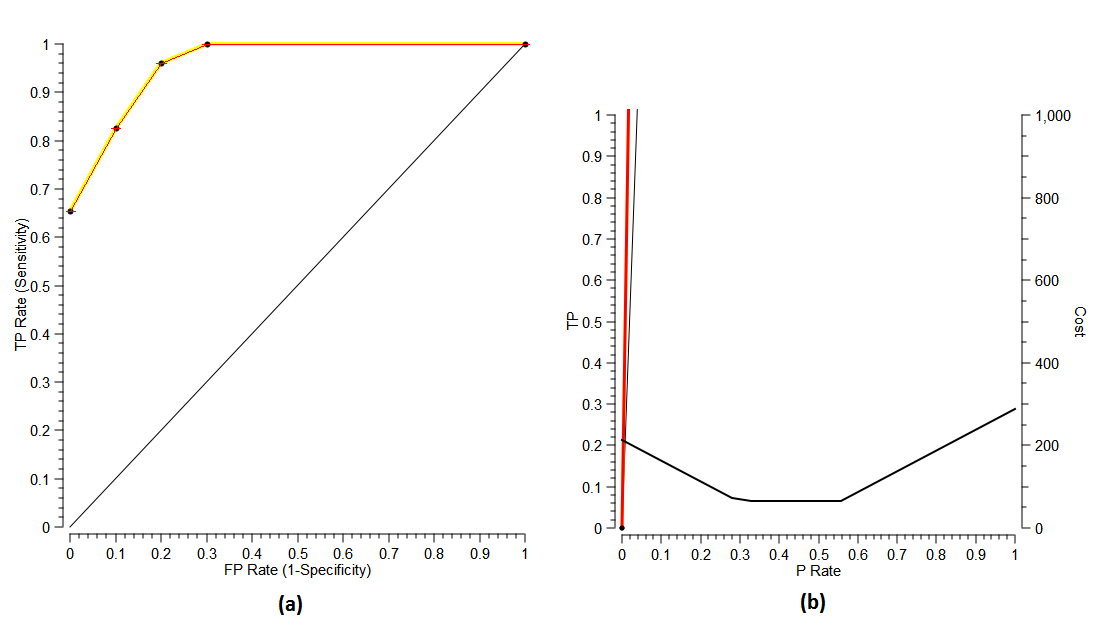 Figure 20