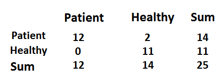 Figure 22
