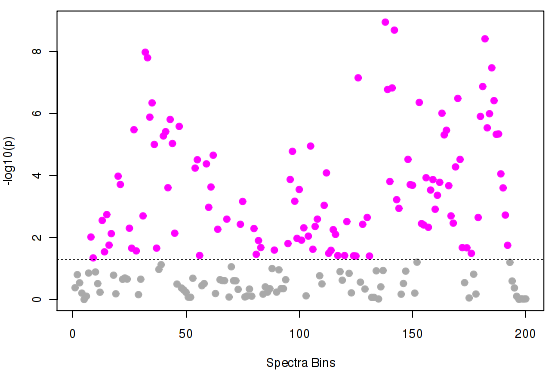 Figure 23