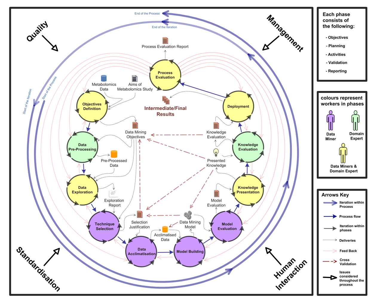 Figure 24