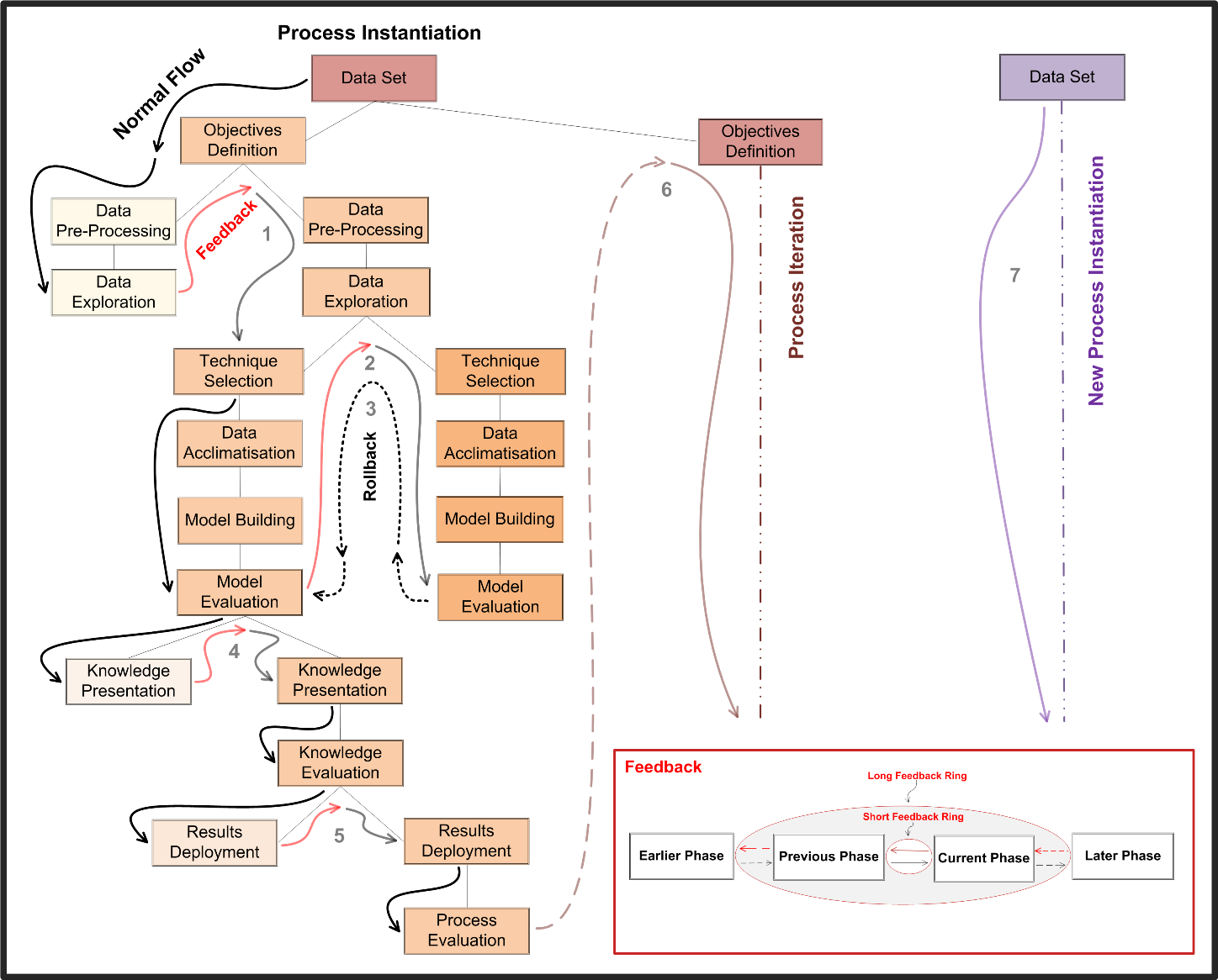 Figure 25