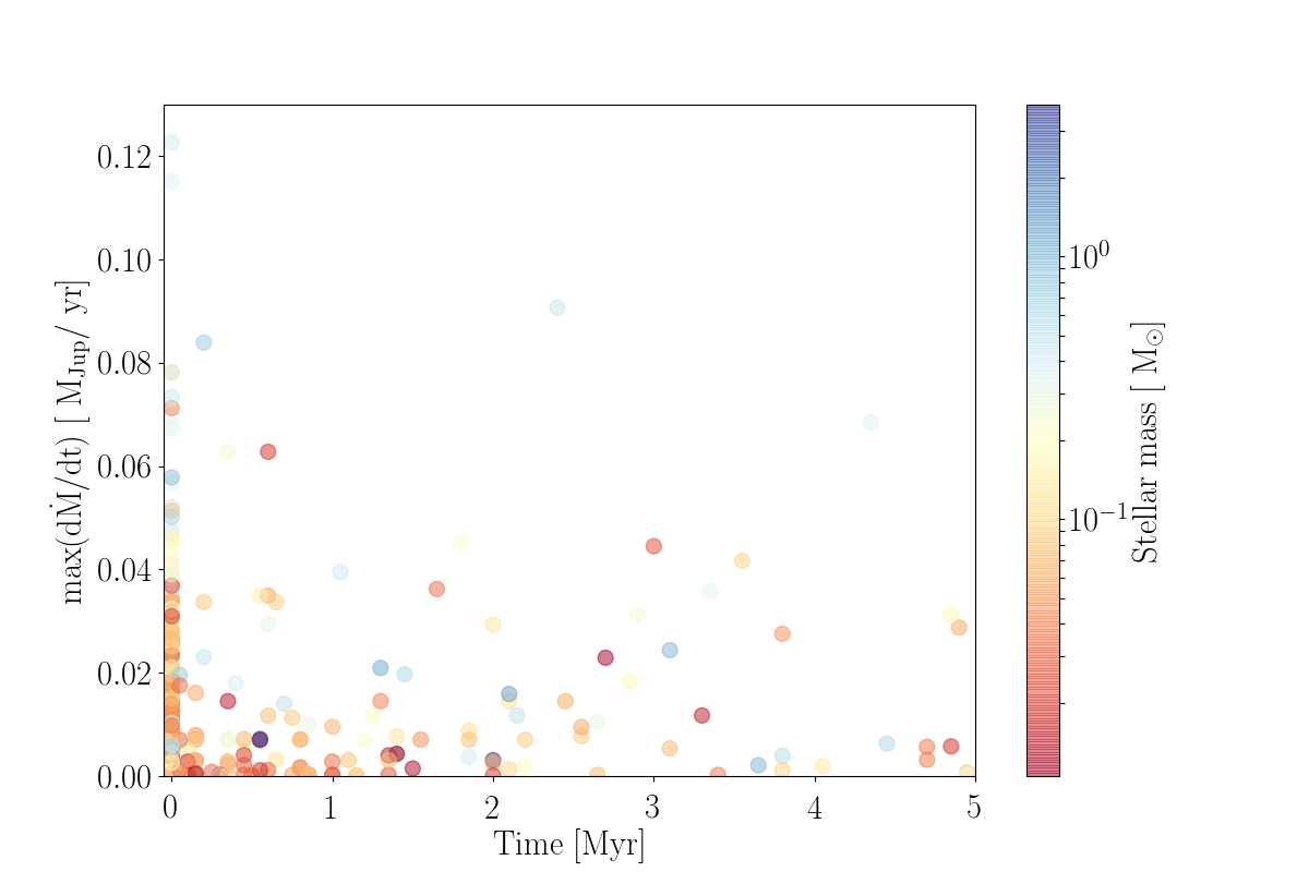 Figure 11