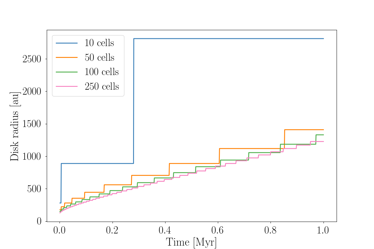 Figure 12