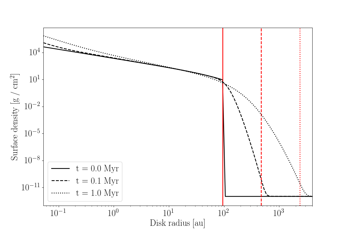Figure 13