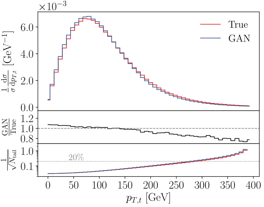Figure 17