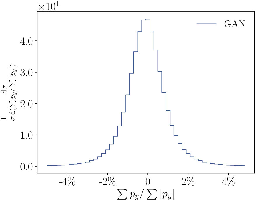 Figure 19