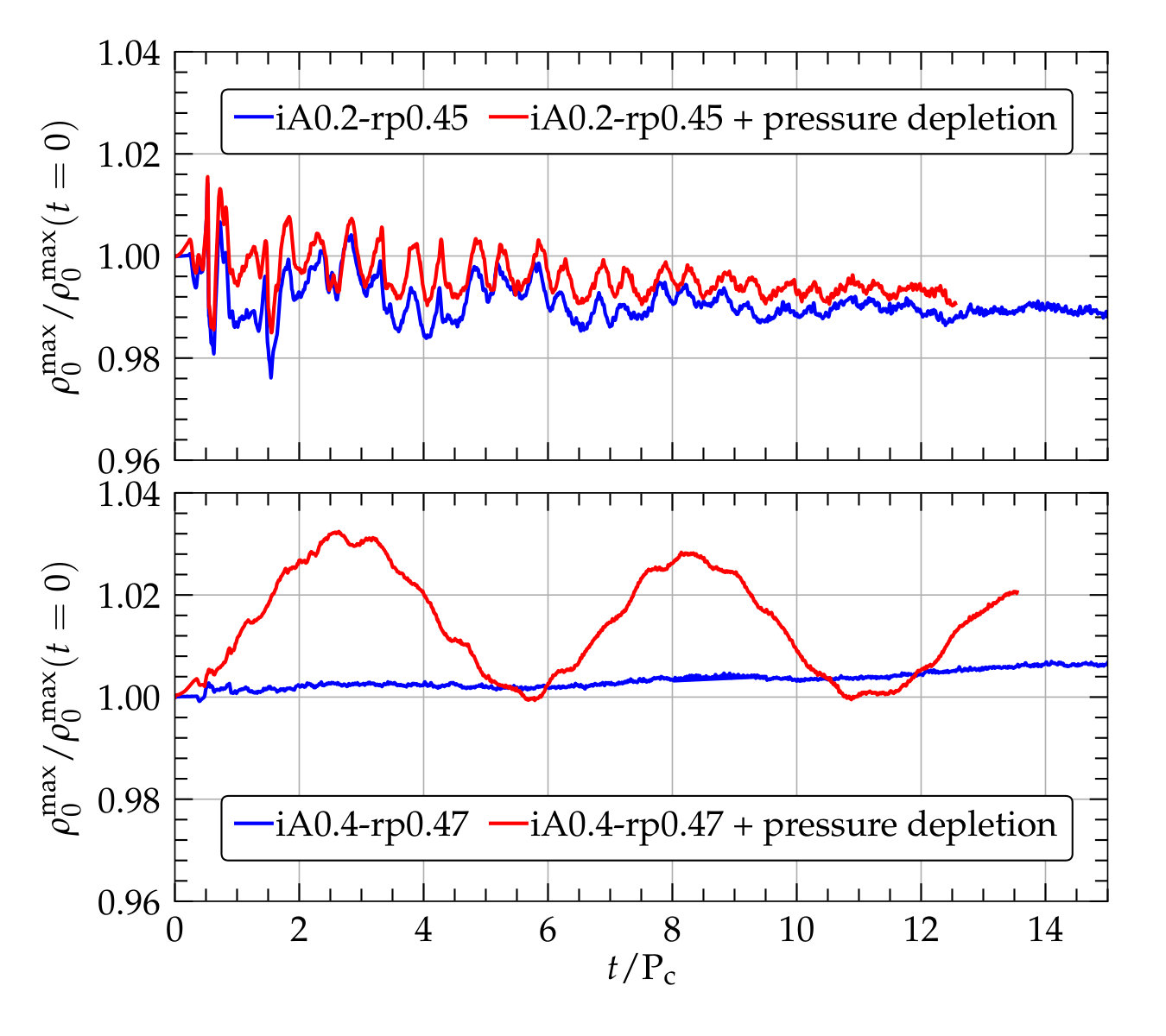 Figure 14