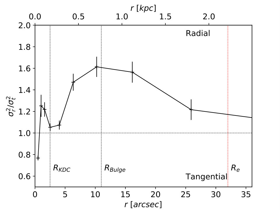 Figure 8