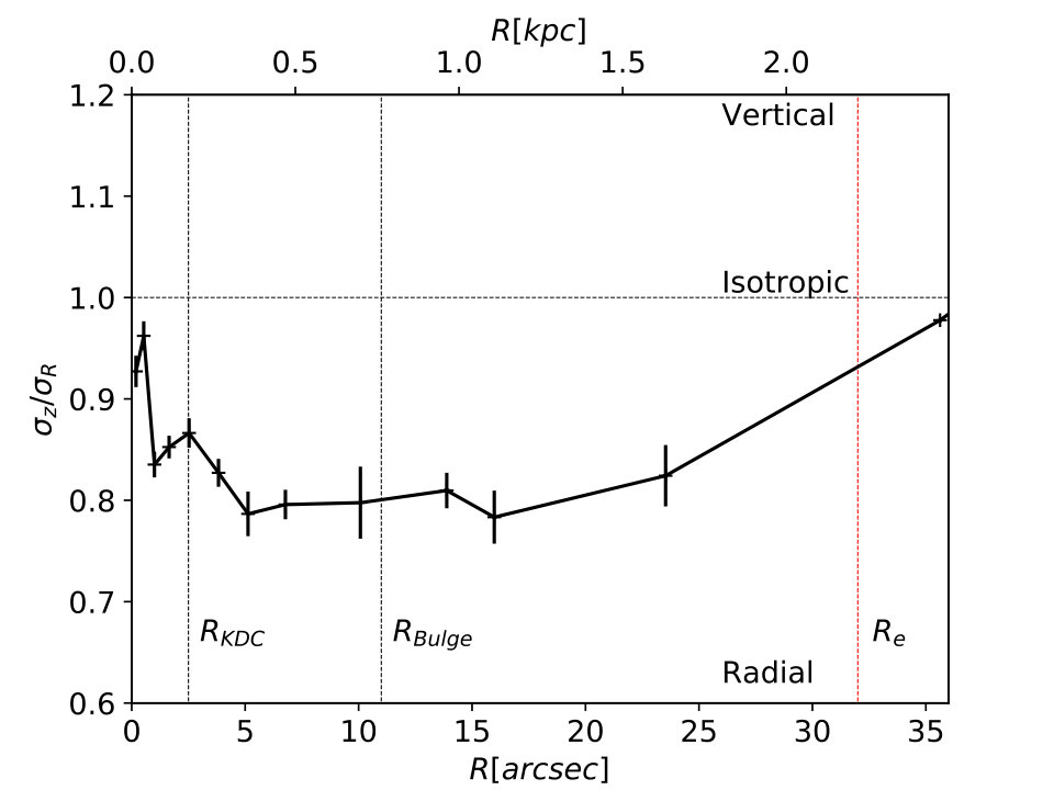 Figure 9