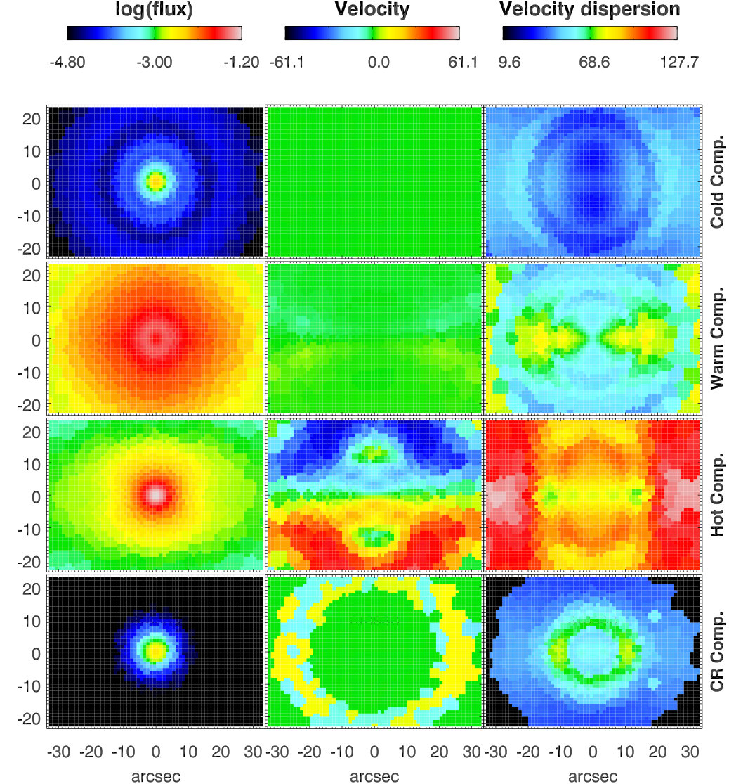 Figure 10
