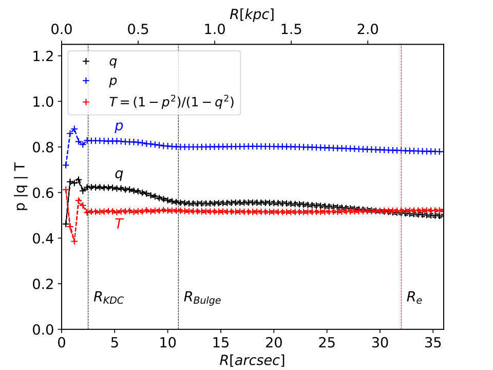 Figure 14