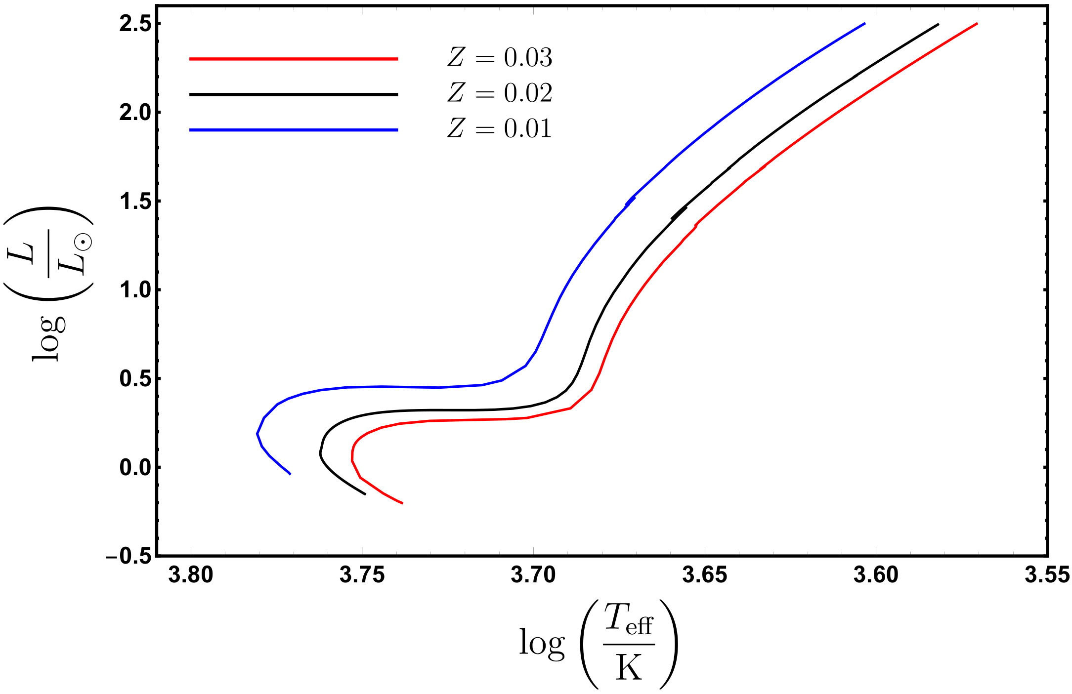 Figure 8