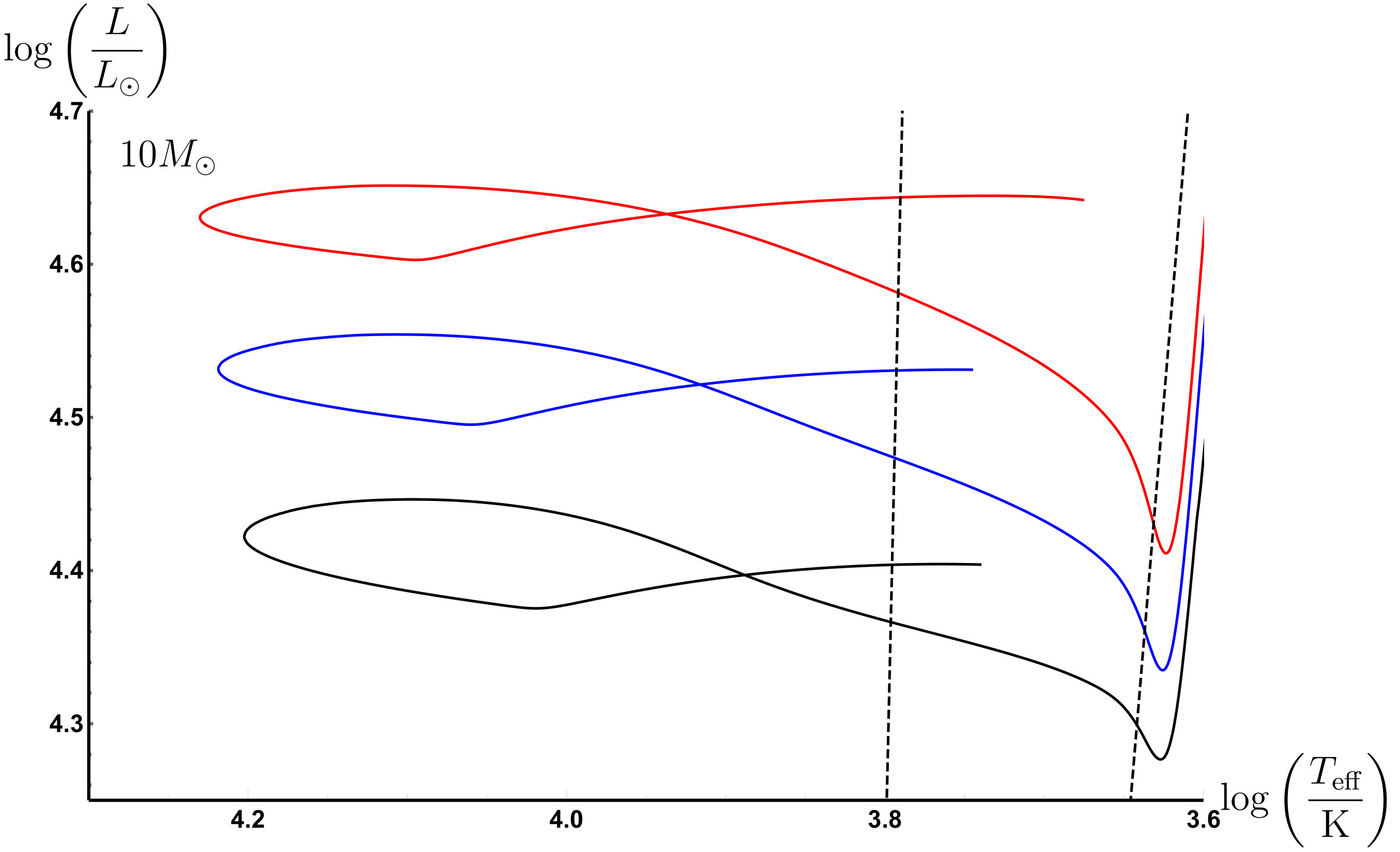 Figure 13