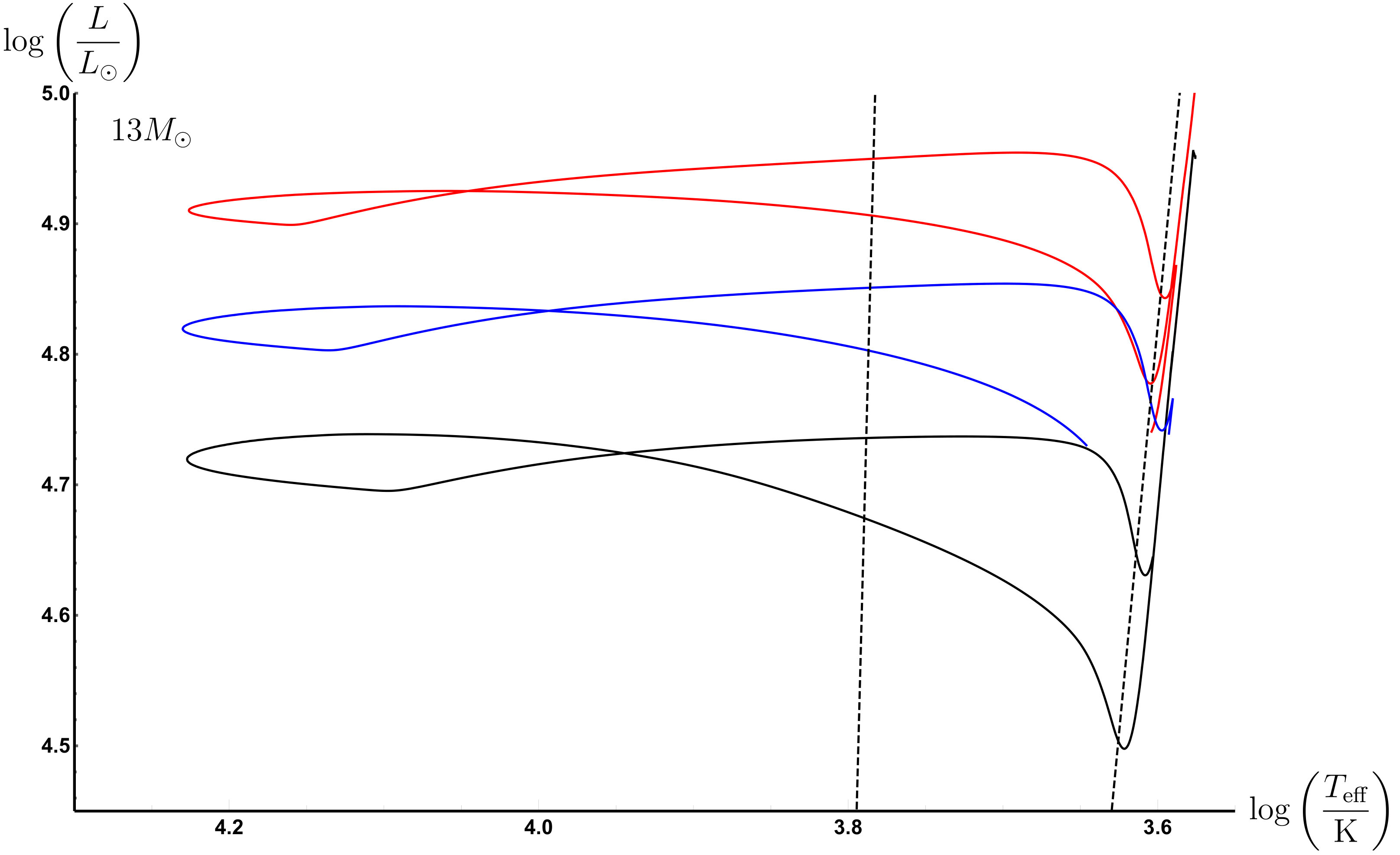 Figure 16