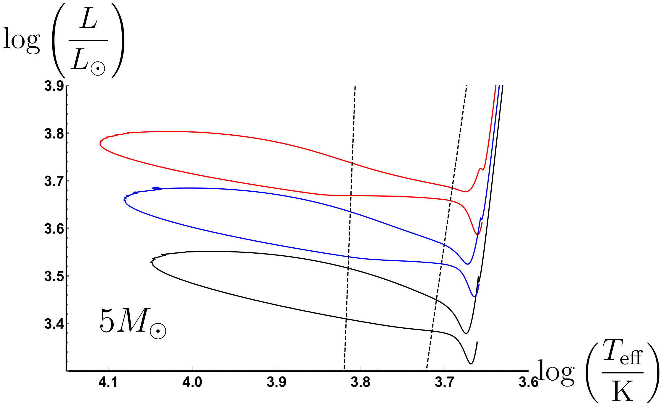 Figure 17