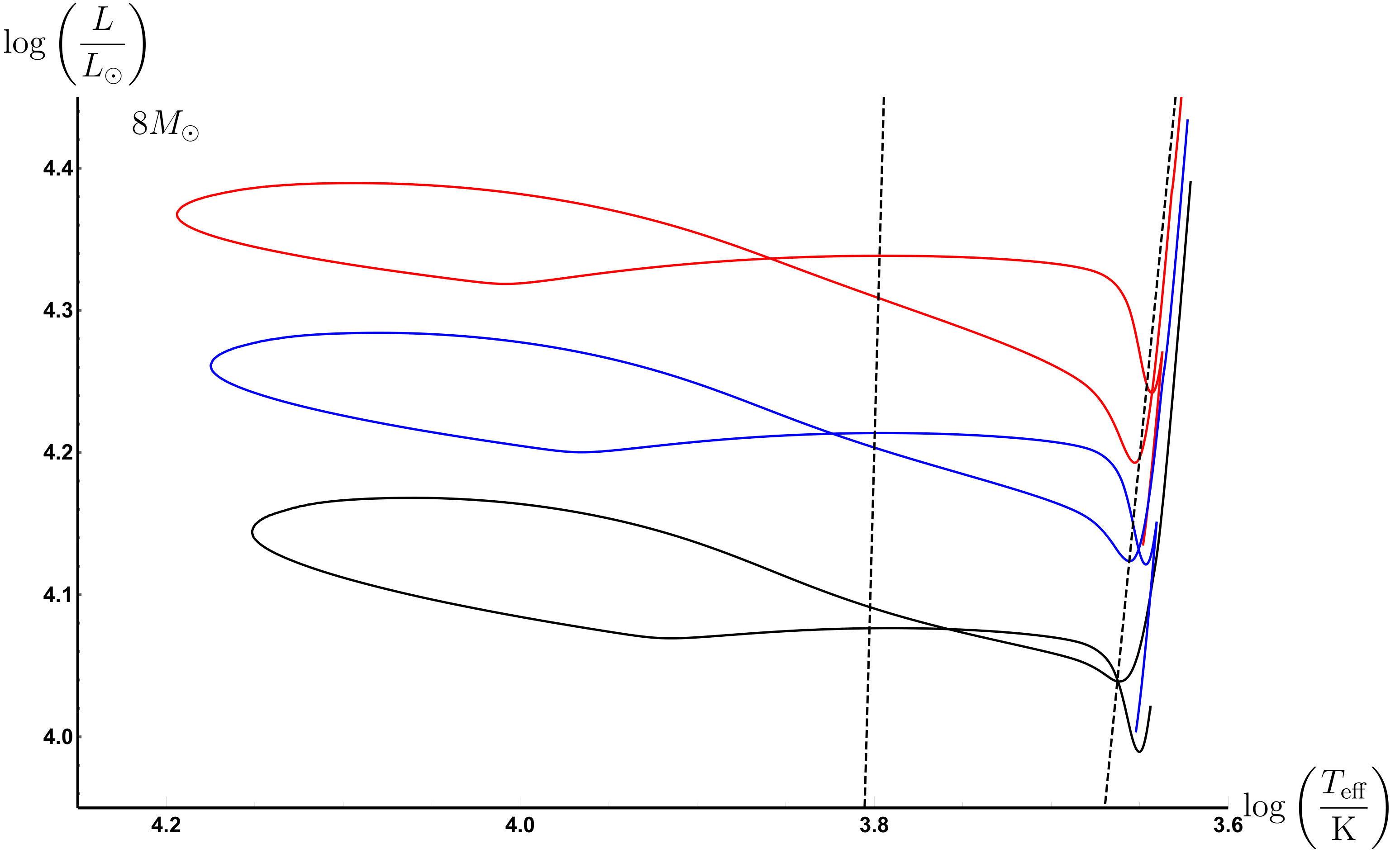 Figure 20