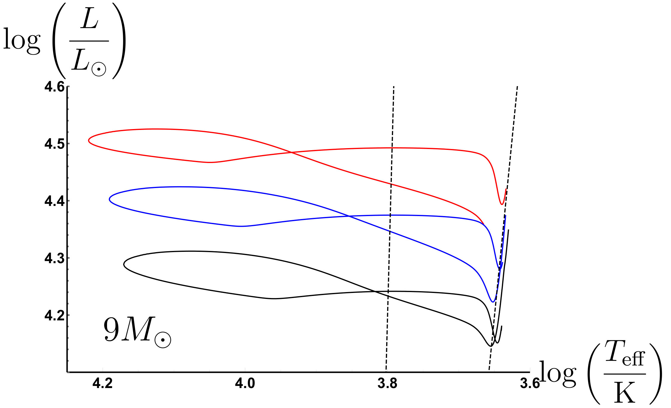 Figure 21