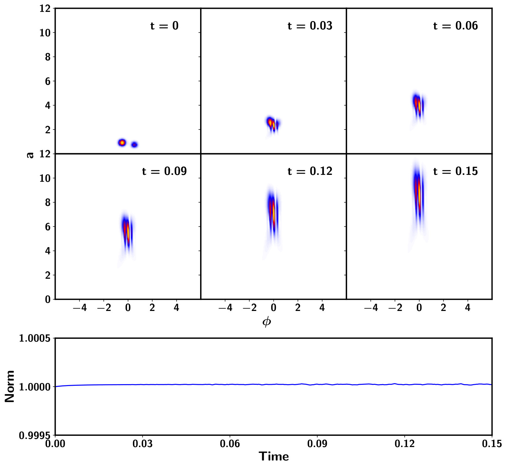 Figure 5