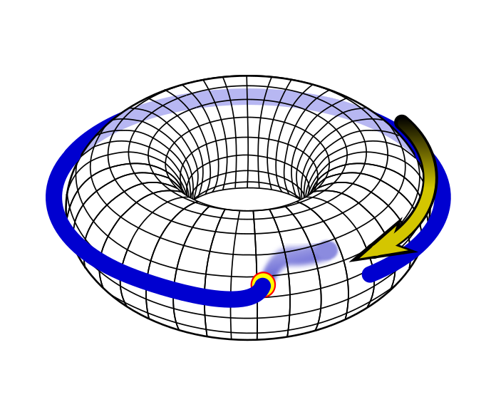 Figure 13