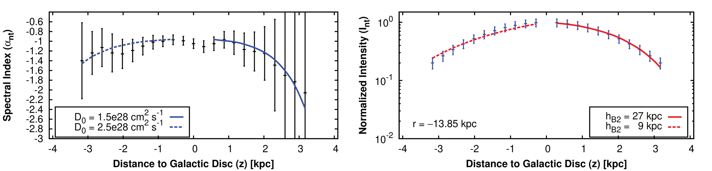 Figure 17