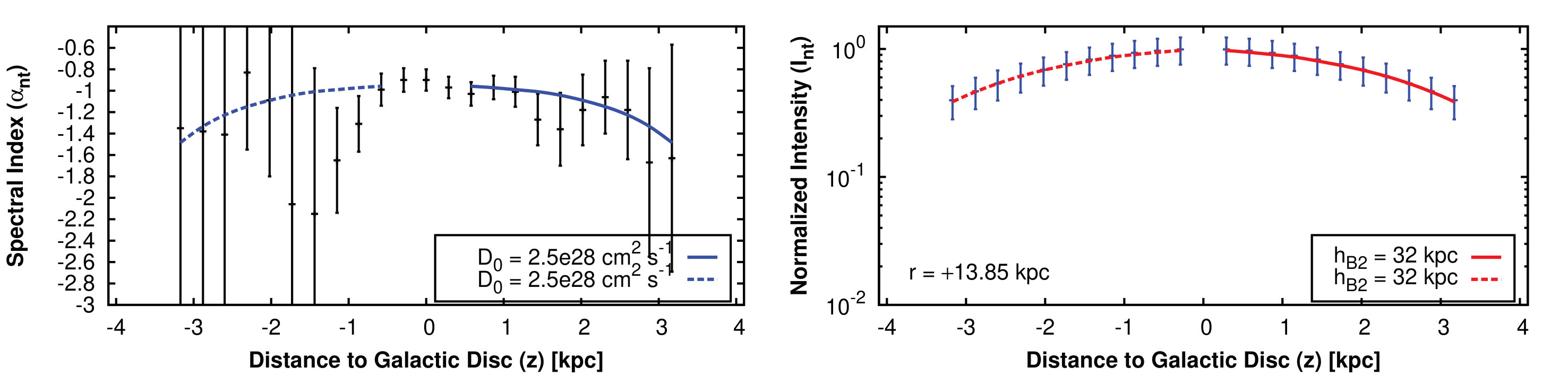 Figure 21