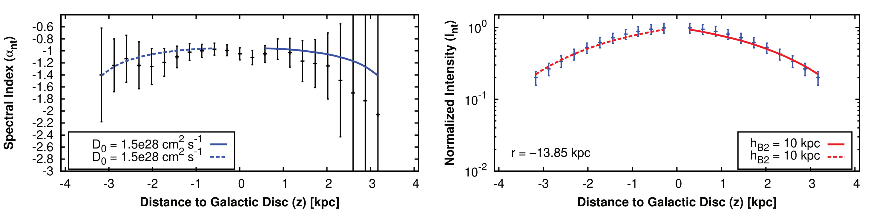 Figure 22