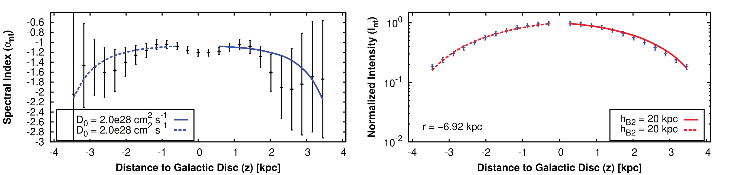 Figure 23