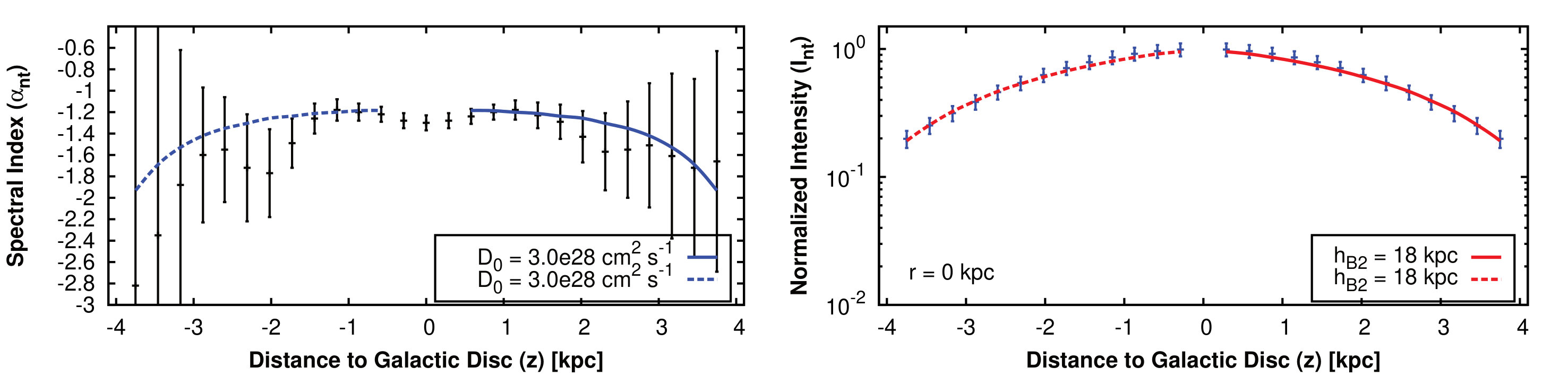 Figure 24
