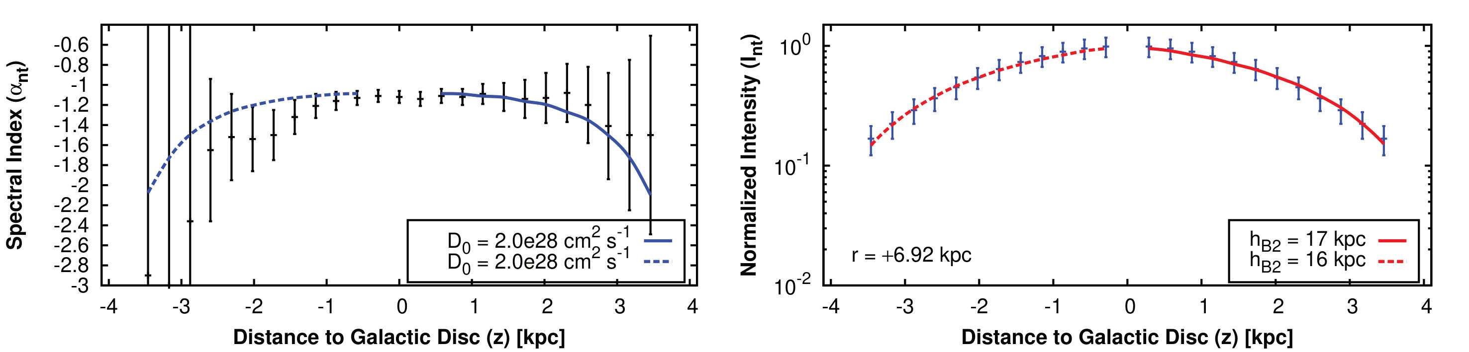 Figure 25