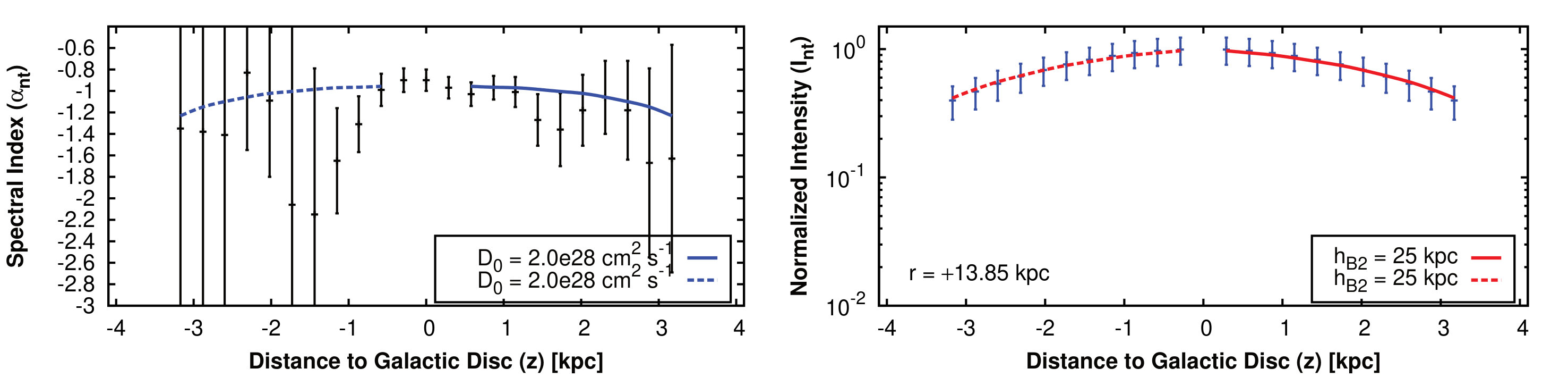 Figure 26