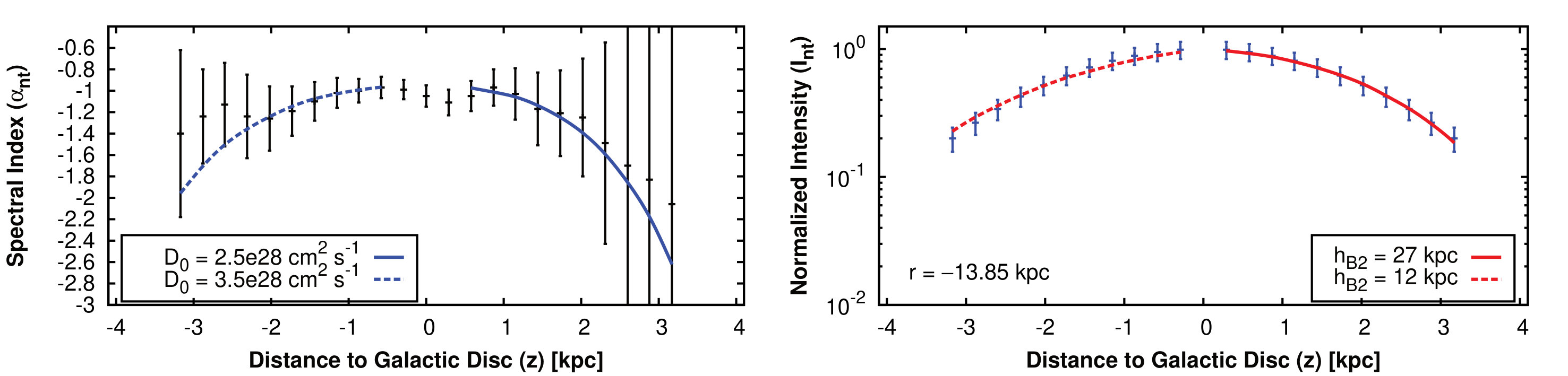 Figure 27