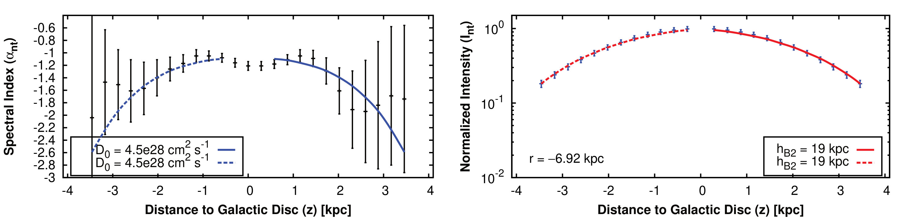 Figure 28