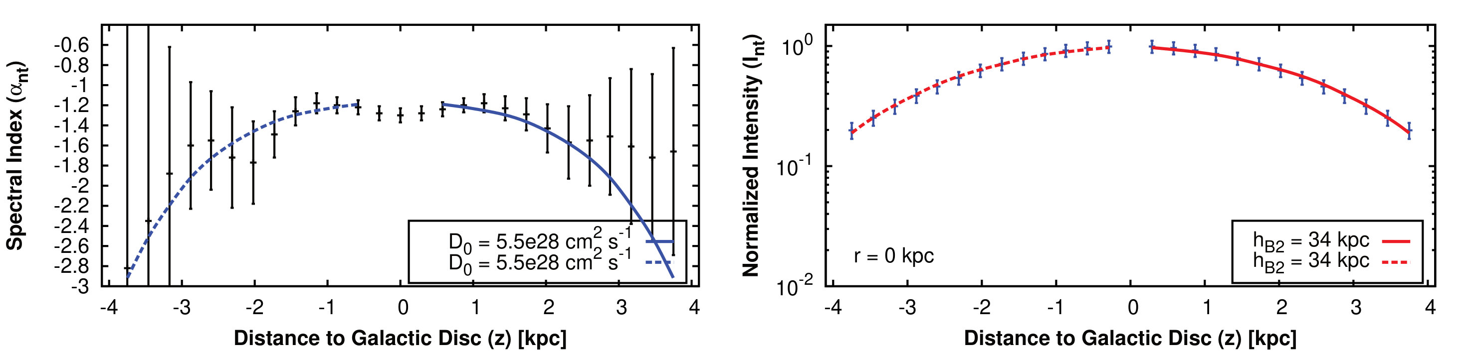 Figure 29