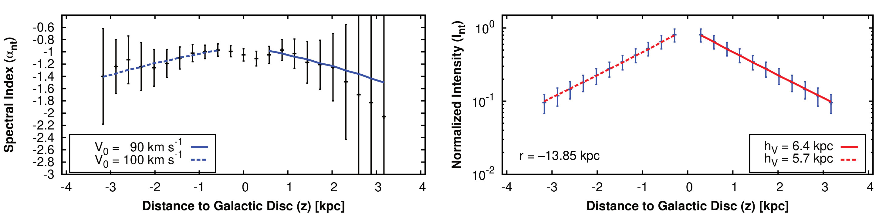 Figure 32