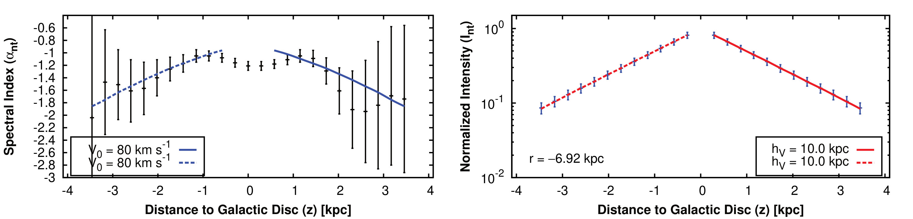 Figure 33