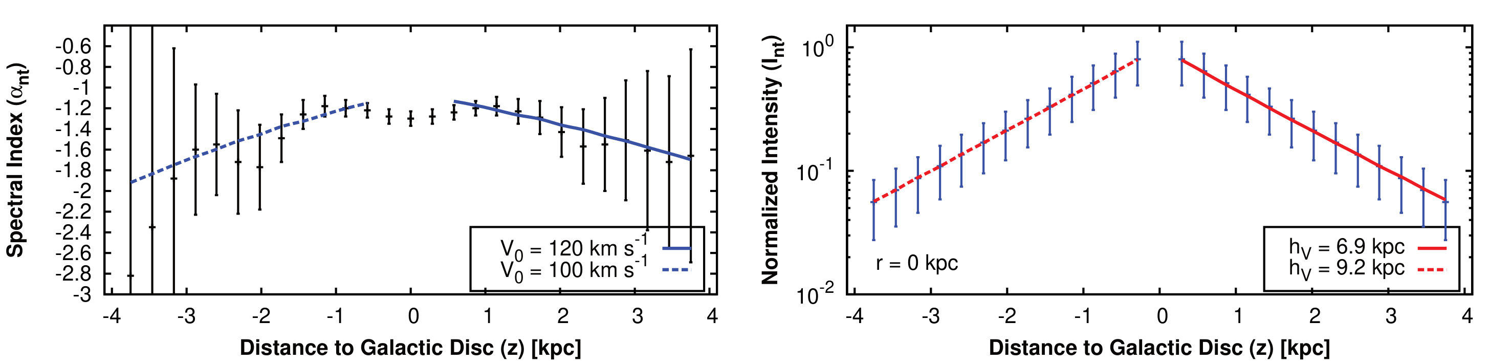 Figure 34