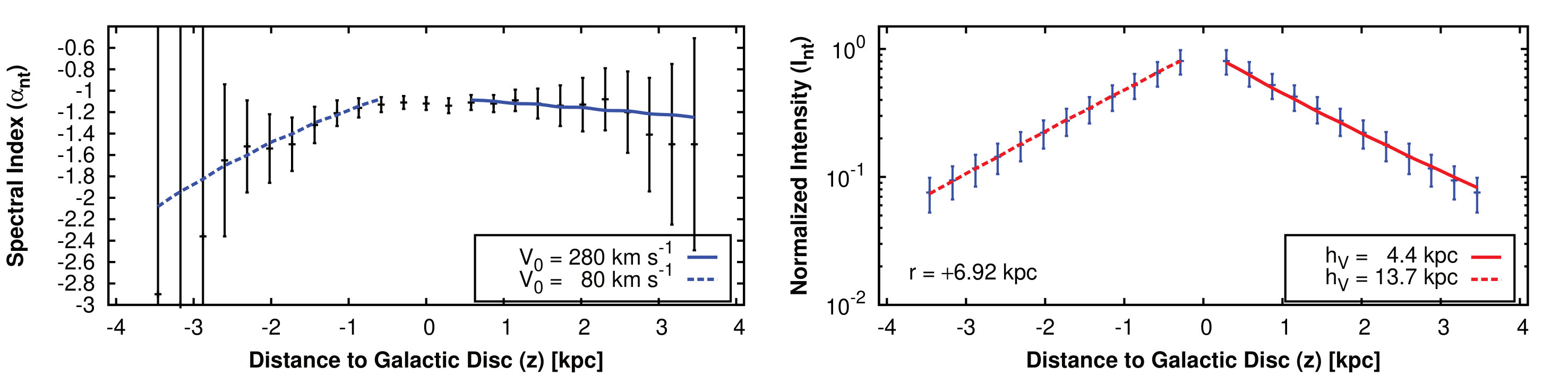 Figure 35