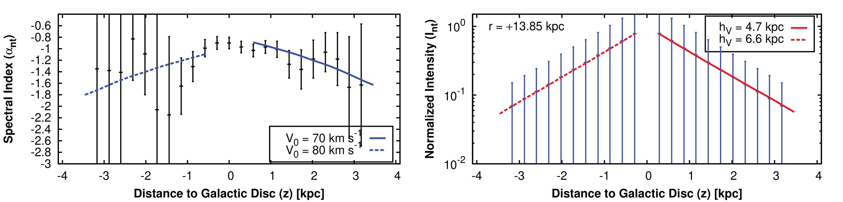 Figure 36