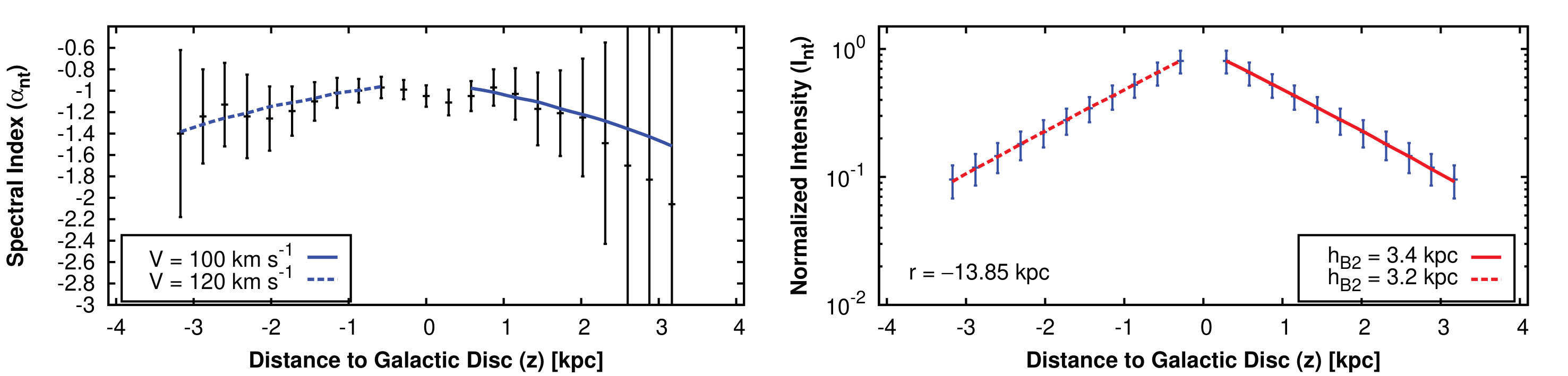 Figure 37