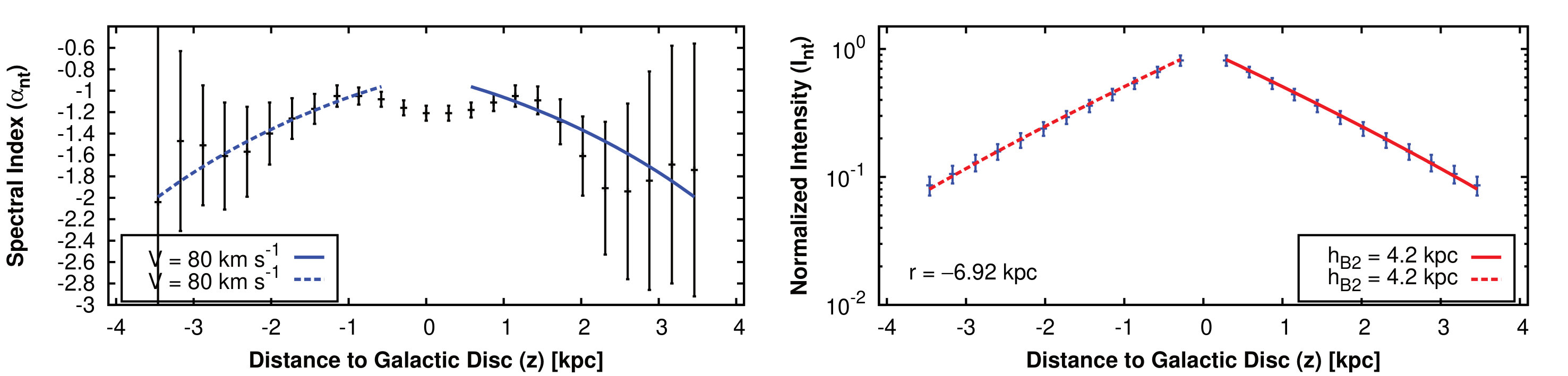 Figure 38