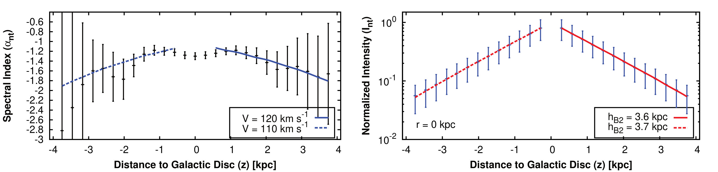 Figure 39