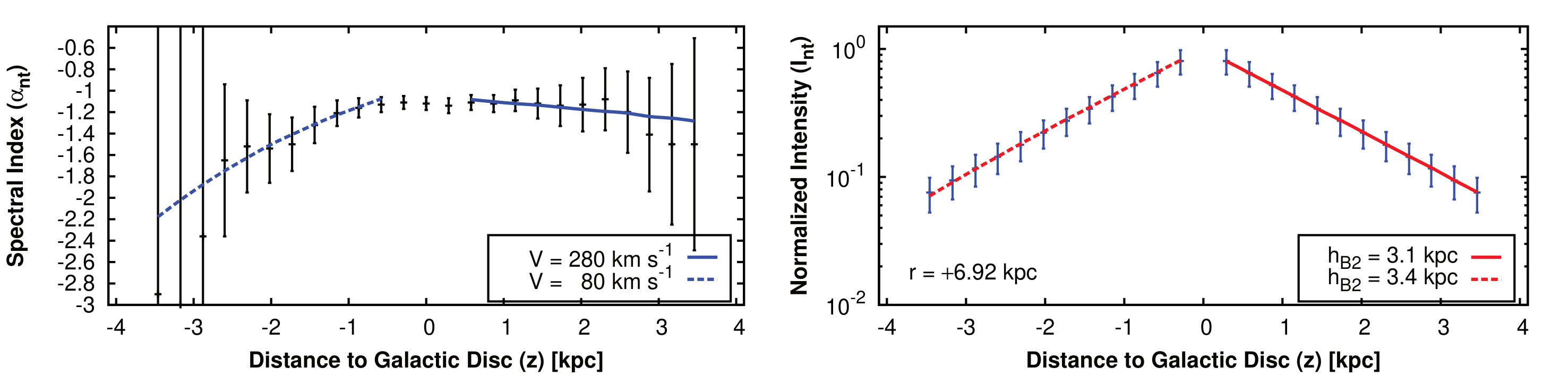 Figure 40
