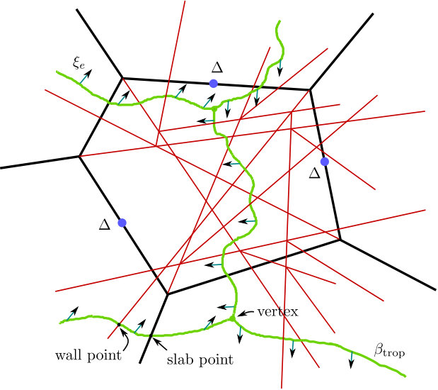 Figure 9